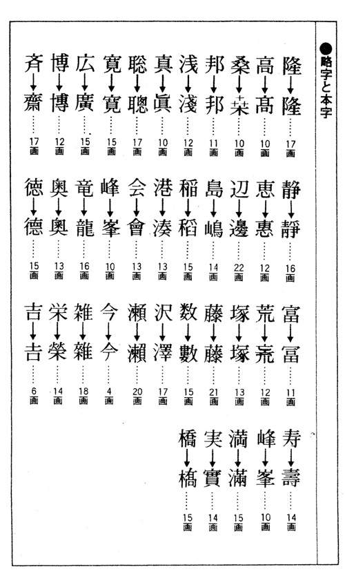 画数 の 判断 姓名 最強